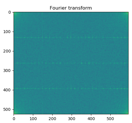Fourier Transform of an Image