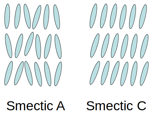 Smectic Liquid Crystal Films