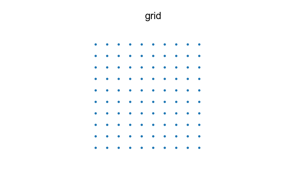 xy model grid 